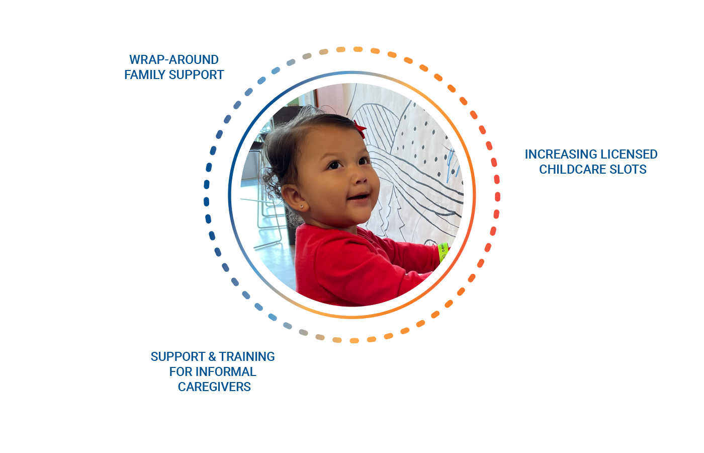 Mile High United Way is committed to improving the fabric of our childcare landscape and to moving the needle on school readiness through our United for Families program.